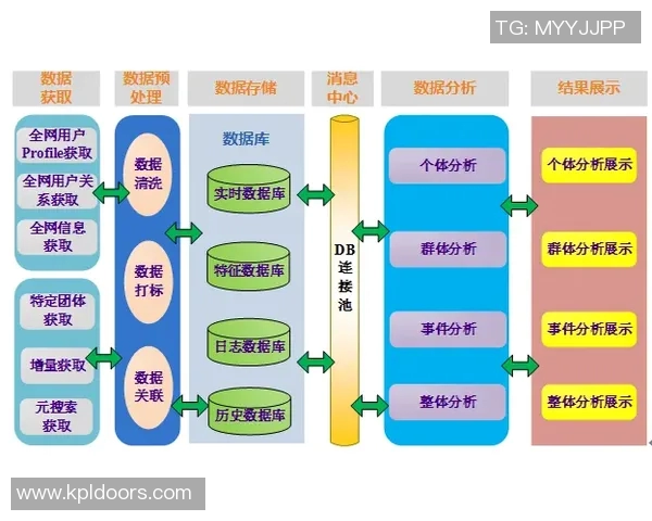 南京排球队耐力表现数据分析揭示训练效果与比赛策略的关系