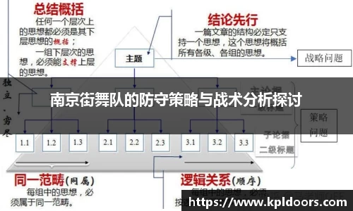 南京街舞队的防守策略与战术分析探讨