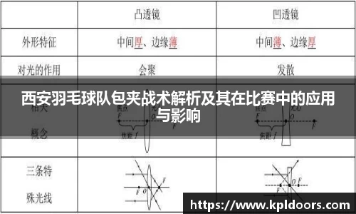 西安羽毛球队包夹战术解析及其在比赛中的应用与影响