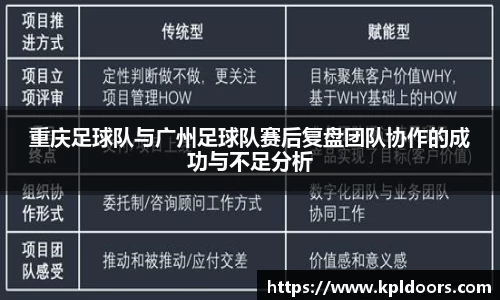 重庆足球队与广州足球队赛后复盘团队协作的成功与不足分析