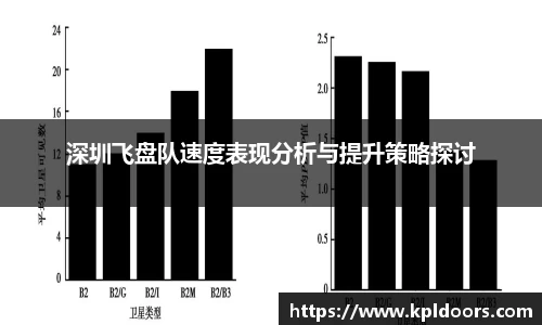 深圳飞盘队速度表现分析与提升策略探讨