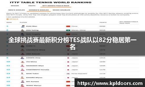 全球挑战赛最新积分榜TES战队以82分稳居第一名